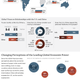 Illustration for article titled Infographic shows that the world likes the US slightly more than China